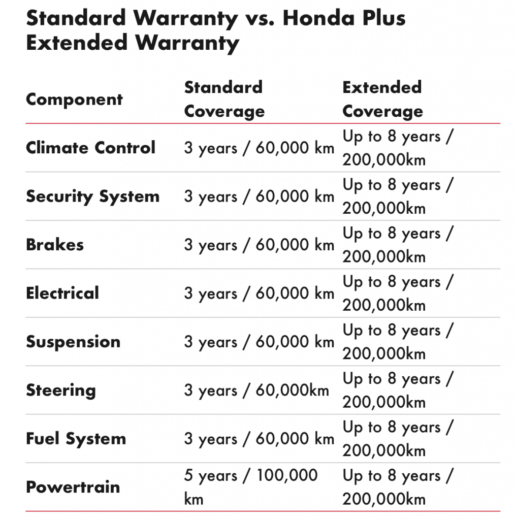 Honda Plus Warranty Okotoks Honda in Alberta